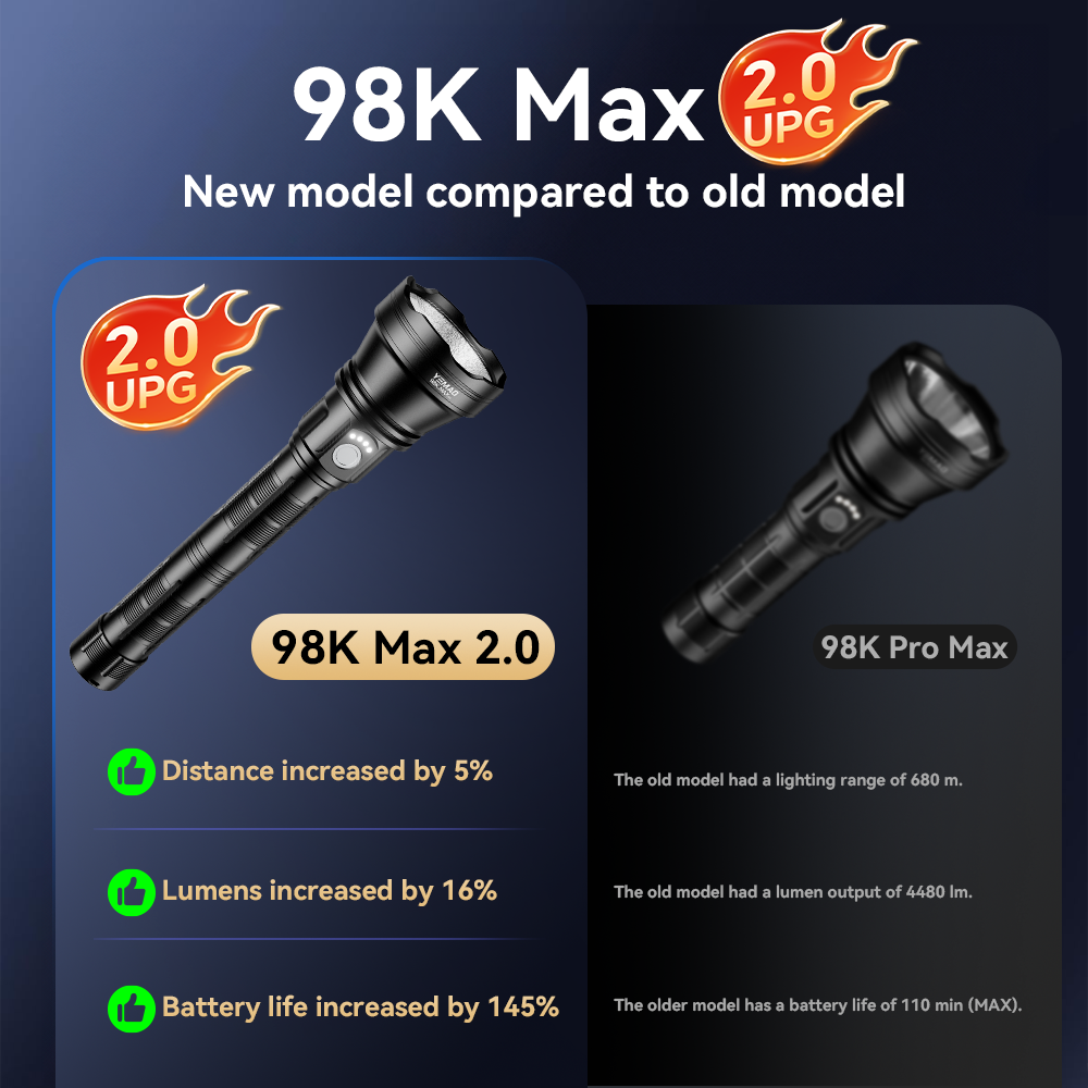 YM-98K 2.0 PROMAX 5200LM Super - مراجعة Outdoor Adventurer وسعره