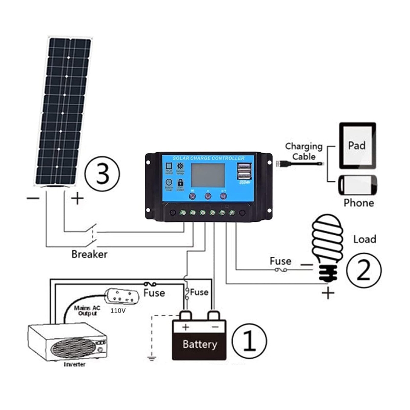 45W 50W 18V ETFE Flexible Mono - مراجعة Outdoor Adventurer وسعره